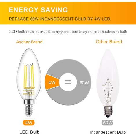Confezione da 10 lampadine LED E12 a candela, equivalenti a 60 W, 550 lumen, luce bianca diurna 5000 K, lampadine LED a filamento trasparenti, non dimmerabili. (1/5)