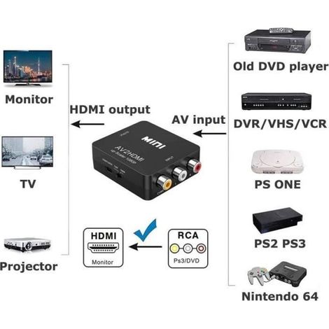 Adaptateur RCA vers HDMI, Convertisseur vidéo Mini AV vers HDMI Prise en Charge 1080P 3RCA Composite avec câble de Charge USB A193 (1/4)