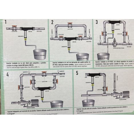 Dngerinjektor 1 1/2'' 50 12mm. Maximaler Durchfluss Bewsserung 12000 l/h  und Dnger 600 Liter bei 3 bar Druck