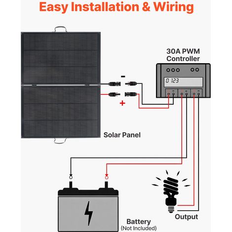 Panneau Solaire Portable 200 W Chargeur Solaire Pliable (1/5)