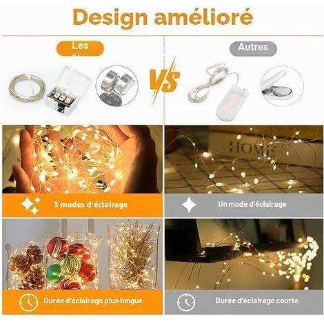 btfarm Pack of 30 Mini Battery Operated LED Fairy Lights, 2 m 20 LED 3 Modes Battery, IP65 Waterproof Small Indoor LED String Lights Decoration for Garden, Bedroom, Wedding, Party, Christmas, Warm Whi (1/4)