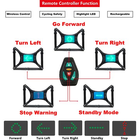 Gilet réfléchissant LED rechargeable par USB avec télécommande et clignotants intégrés pour vélo (1/2)