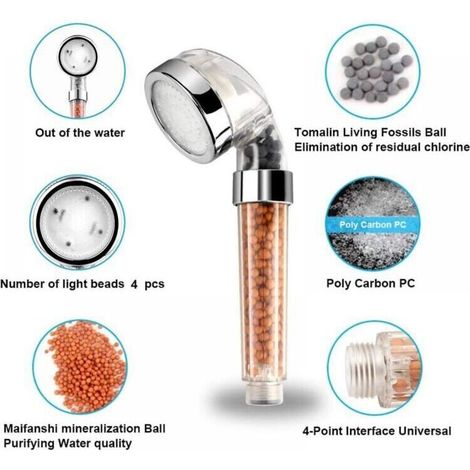 Pommeau de douche LED 7 couleurs avec filtration 3 niveaux et technologie ionique négative – Design moderne pour salle de bain et spa
