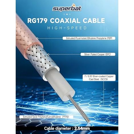 RG179 15cm Male to Dual Male Splitter Cable 75 Ohms (1/4)