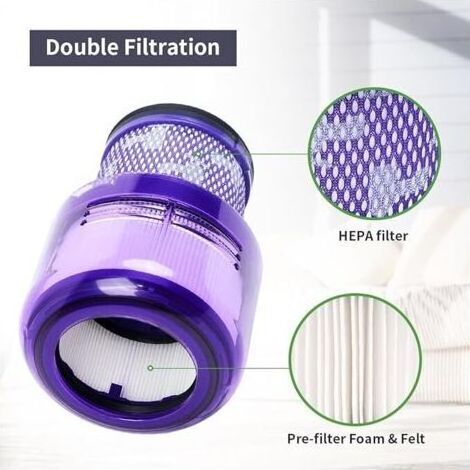 Ersatzfilter für Dyson V12 Detect Slim Staubsauger, waschbar, HEPA-Filterzubehör, ersetzt (1/4)