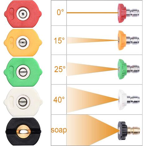 Ugelli per idropulitrice ad alta pressione, potenti ugelli per dispenser di sapone, design multi-angolo con connessione rapida da 1/4", pressione massima 4.500 PSI, portata 2,5 GPM (confezione da 5)