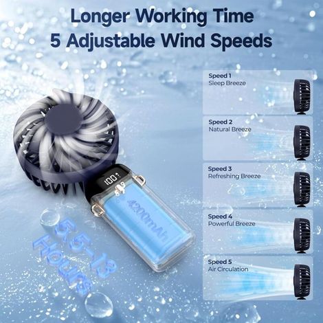 Wiederaufladbarer, tragbarer Mini-Ventilator mit 5000-mAh-Akku, 5 Geschwindigkeitsstufen und LED-Anzeige – langlebiger Tischventilator für Büro, Schlafzimmer, Outdoor-Aktivitäten und Reisen. (1/5)