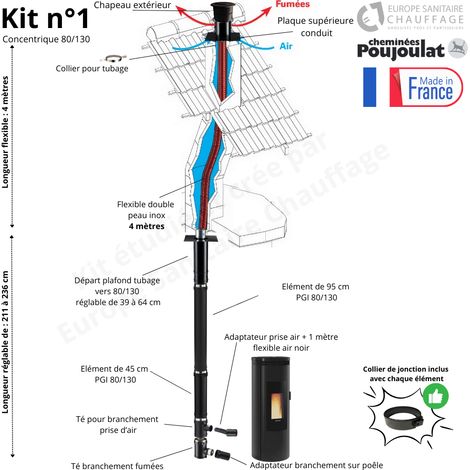 Poujoulat – Kit conduit poêle à granulés concentrique PGI 80/130 vers conduit maçonné – Longueur 4 mètres – Acier galvanisé 2mm – Économie de granulés 5 à 10%
