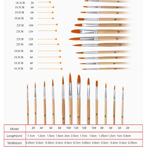 Lot de 12 pinceaux en nylon pour aquarelle et peinture à l'huile (avec manches en bois) - Matériel d'art (1/5)