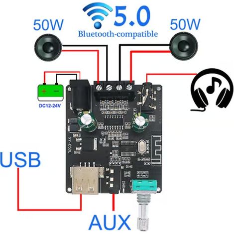 Amplificateur Bluetooth 5.0 2 x 50 W, classe D, audio 10-200 W, stéréo HiFi, lecteur de musique sans fil, carte son USB, amplificateur numérique (1/3)