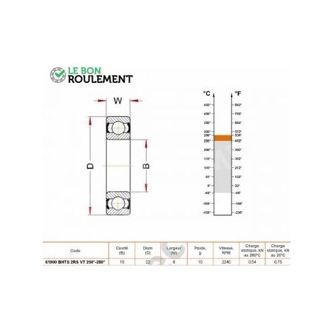 Roulement à billes 61900-BHTS-2RS-VT250-280