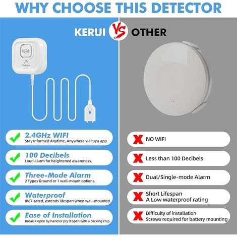 Water Leak Detector, 2.4GHz WiFi Wireless Home Alarm with App, 100dB Water Level Sensor with 105cm Detachable Cable Alarm Pool for Kitchens, Cellars