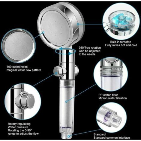 NALOOKAMIC Douchette économique avec filtre anti-calcaire - Pommeau de douche à rotation de 360° - 6 éléments filtrants en coton PP (Bleu)