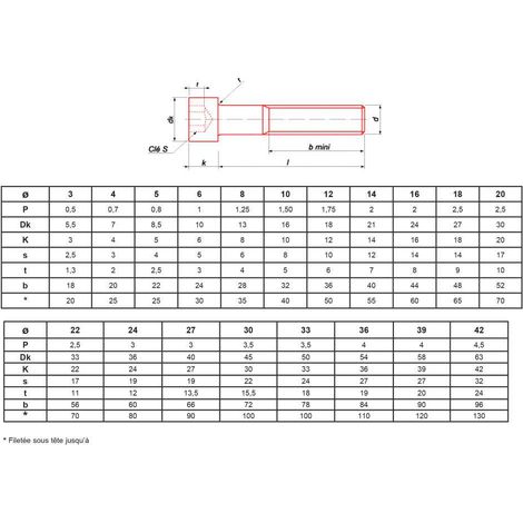 Vis à métaux ULTIMA VISSER FIXER COLLER M3 x 30 mm DIN 912 tête cylindrique hexagonale creuse classe 12.9 Pack 200