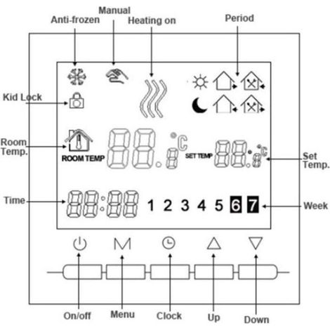Thermostat Numérique - 2 Fils - Programmation 6 Jours Ouverts 2 Périodes Weekend - Fonction Antigel - 86x86x28 Mm (1/4)