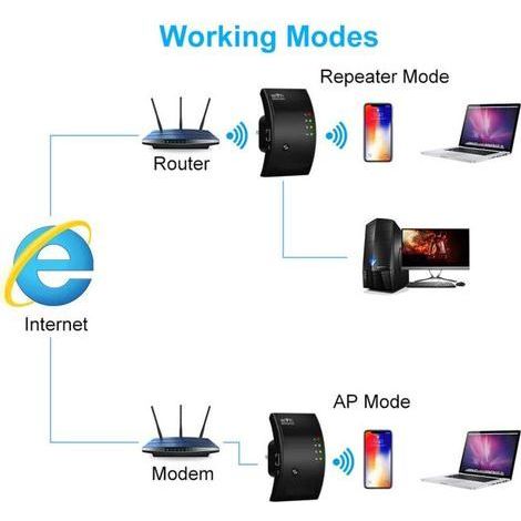 Répéteur WiFi, Amplificateur WiFi Puissant, WiFi Extender N300, WiFi Signal Booster, 1 Port Ethernet, Couvre jusqu'à 200㎡, Facile à Installer, Compatible avec Toutes Les Box Internet (1/4)