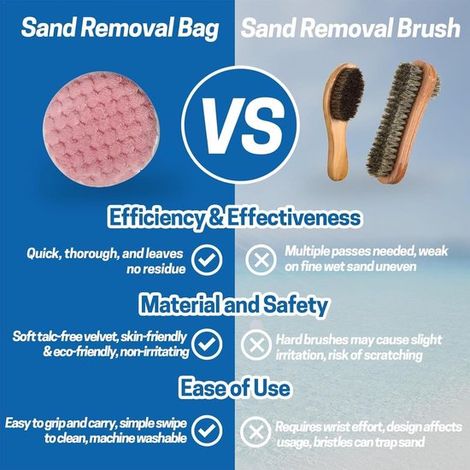 Rimuovi sabbia da spiaggia,1 pezzo,Pratico aiuto per la rimozione della sabbia,Guanto morbido per pulire,adatto per le vacanze al mare (1/4)