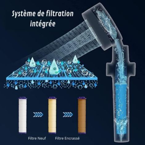 Lot de 5 filtres pour douchette Filtre remplaçable - Pour pommeau de douche - Système de filtration des particules - Economise et filtre l'eau (1/3)