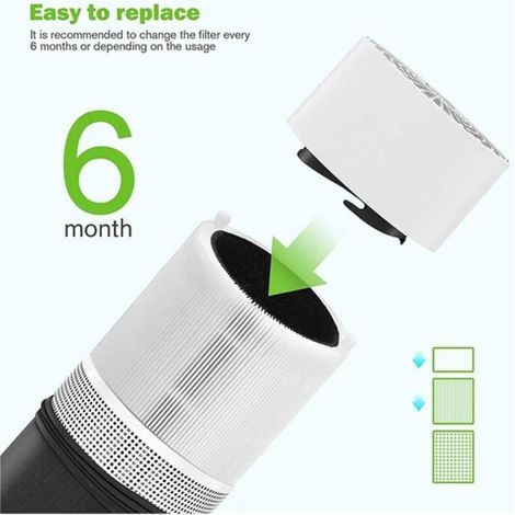 Filtre de remplacement pour purificateur d'air - Unbrand - Compatible Blue Pure 411/411+ - Compatible Blueair 3210 (1/5)