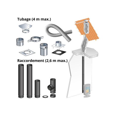 Kit tubage 4 m + raccordement droit 2,6 m pour poele a bois 150 mm buse arriere, boisseau carre, depart plafond