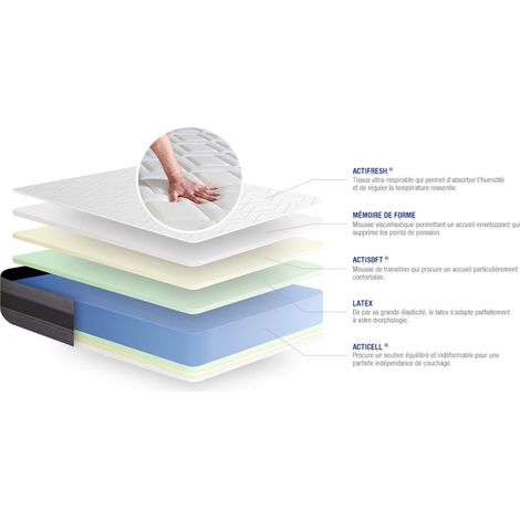 Actilatex relax matratze 160x220cm, Latex und Memory-Schaum, Härtegrad 3, Höhe :24 cm, 5 Komfortzonen