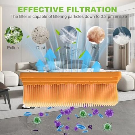 2 Pièces Filtre Aspirateur pour Kärcher WD6 MV4 MV5 MV6 WD4 WD5, Filtre Accessoires Aspirateur avec Pinceau, Accessoires Remplacement pour Aspirateur Karcher, Filtre pour Kärcher 2.863-005.0