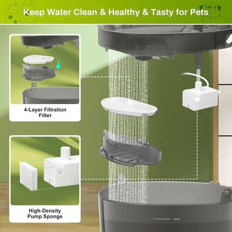 Spécifications du lot : 12+12 Couleur : Voir image Matériau : Coton filtrant en tissu non tissé pour distributeur d’eau pour chats