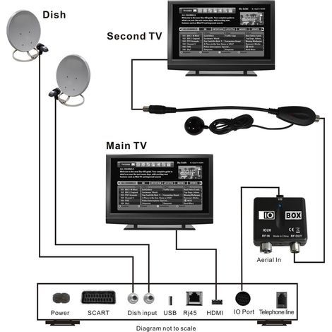 Modulateur RF HD Professionnel ABS IO20 - Compatible Décodeurs Satellite et Écrans TV