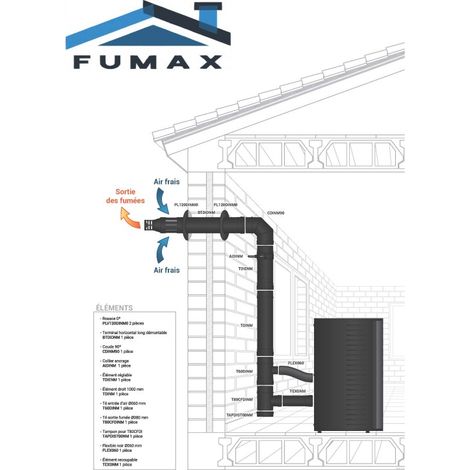 Kit Conduit concentrique avec élément réglable sortie en façade pour poêle ou chaudière bois gaz fioul biomasse granulés Ø80/125 (1/3)
