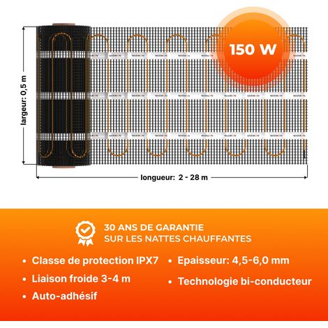 Heizmatte WARMON CLASSIC 150 W/m² mit Thermostat TS 100 Serie (1/5)