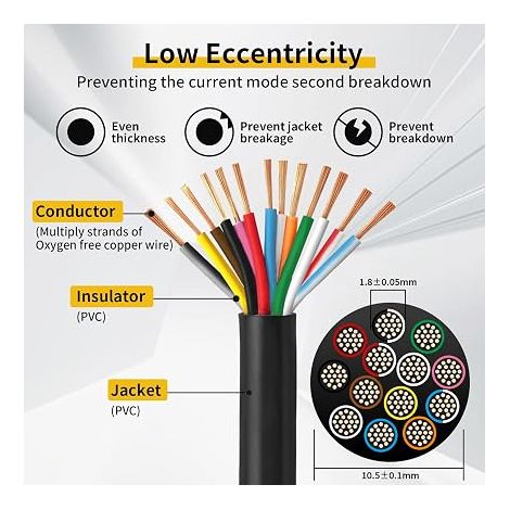AOHEWEI 13 Core Trailer Cable 5m Trailer Cable 13 Core Black for Caravan and Truck Industry (1/4)