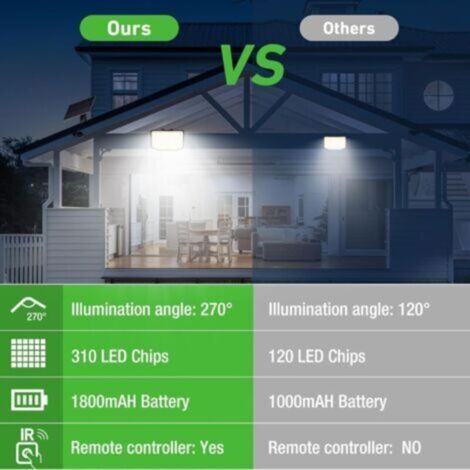 NALOOKAMIC Lampe Solaire Extérieur Detecteur de Mouvement【310 LED/3Mode/Angle d'éclairage 270 °】, Lumiere Solaire Extérieure avec Télécommande, Étanche Eclairage Exterieur Solaire avec Câble de 5M 2 (1/3)