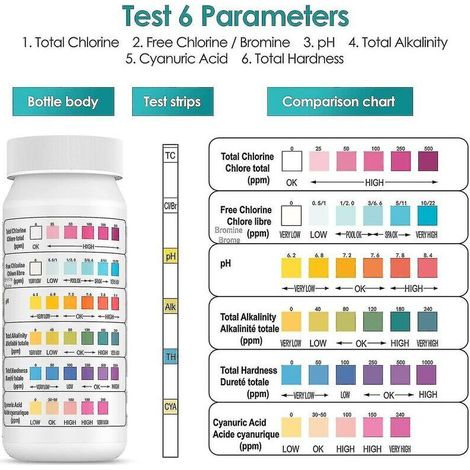 6-in-1 Pool-Teststreifen – Misst Chlor, pH-Wert, Alkalität und Cyanursäure – Ergebnisse in 17 Sekunden – 50 luftdichte Teststreifen