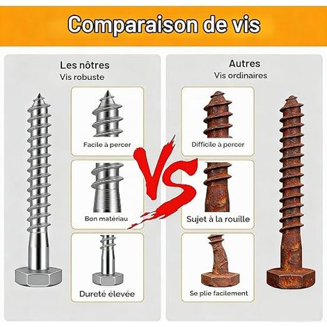 Concrete Screw Wood M8x50 Galvanised Hexagonal Head Concrete Screw with Washer and Hex Socket Wrench for Masonry Concrete Architecture Industry (1/3)