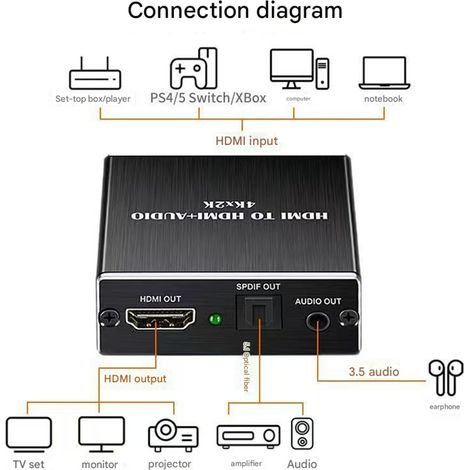 Extracteur Audio HDMI vers Optique Spdif Toslink, Convertisseur Audio 4K avec Sortie 3.5mm et Mode 5.1CH, Adaptateur Splitter Audio Vidéo