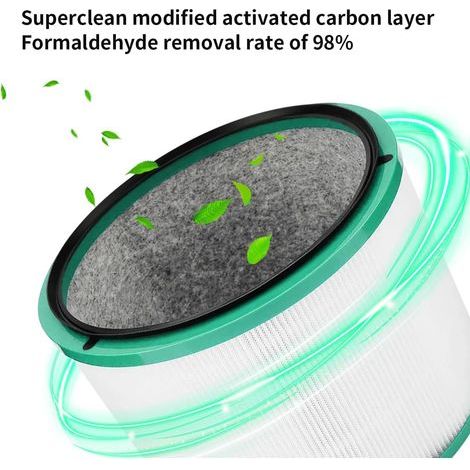 WuYan Filtre de rechange pour purificateur d'air pour Dyson Pure Hot + Cool Link HP00 HP01 HP02 HP03 DP01, filtre HEPA de rechange avec filtres à charbon actif, filtration en 3 étapes (1/4)