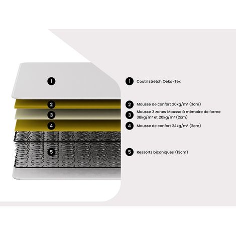 Matelas 160 x 200 cm ressorts 3 zones et mémoire de forme ép.20cm - WOLKENTANZ de YSMÉE (1/4)
