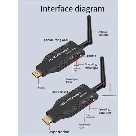 Émetteur-récepteur sans fil compatible 50 m pour appareil photo et ordinateur portable (1/5)