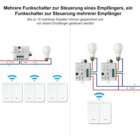 Interrupteur, interrupteur sans fil 433Mhz Kit interrupteur RF et récepteur- 2200W/10A Récepteur, Interrupteur d'éclairage, Switch sans fil interrupteur mural pour maison intelligente