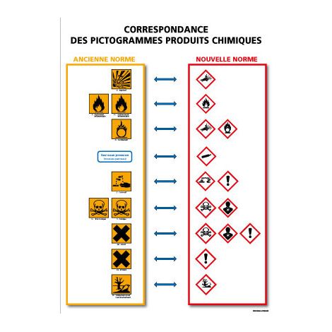 Correspondance des pictogrammes produits chimiques (A0550) - Adhésif - 210 x 300 mm
