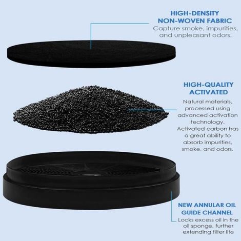 2x Filtre Hotte Aspirante, Ø175 Mm Filtre Charbon Hotte, Filtre à Charbon Actif Hotte Aspirante, Filtrant Odeurs Extracteur (1/4)
