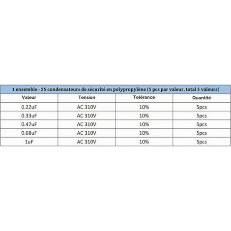 Condensateur De Sécurité - Polypropylène - 25 Pièces - 0,22 0,33 0,47 0,68 1 µF - AC 310 V - Espacement Électrode 15 mm (1/5)