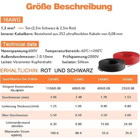 16AWG 1.3mm² Silicone Cable, Black/Red, 2 x 2.5 m (1/4)