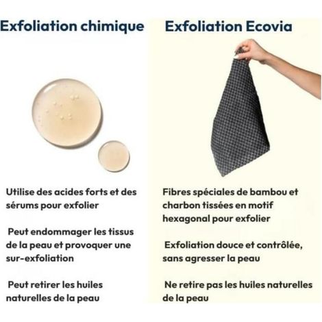 Exfoliating Shower Towel Natural bamboo charcoal fibre exfoliating gloves, gently remove dead skin cells from the body (2 Pieces) (1/5)