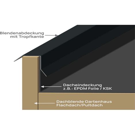 PGH Winkelprofil Typ 1c Zubehör (1/3)