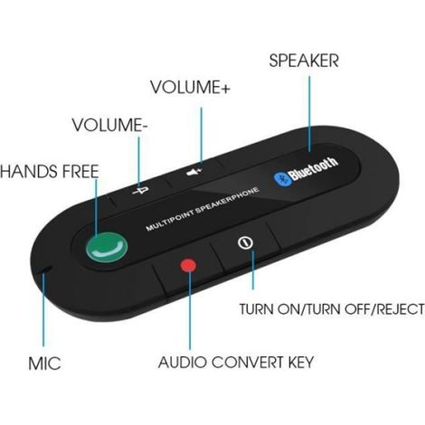 Kit mains libres Bluetooth pour voiture Lecteur de musique MP3 sans fil Clip pare-soleil Haut-parleur (1/4)