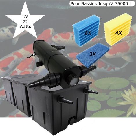 Filtre Bassin + Clarificateur UV Stérilisateur 72W, + Jeu de mousses Pour Bassin De Jardin Jusqu'à 60000L (1/5)