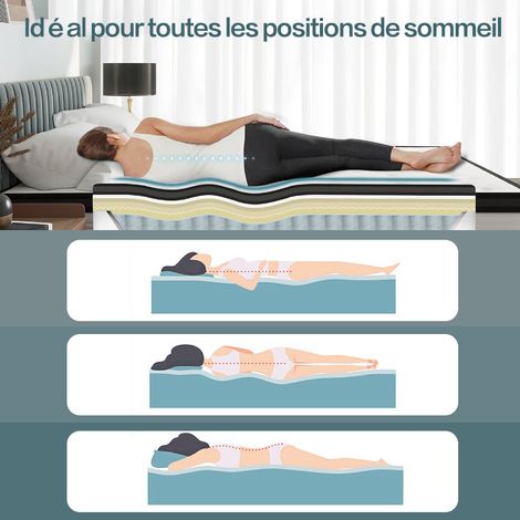 Iztoss – Matelas mémoire de forme 140x190 cm – 20 cm de hauteur – Confort optimal avec mousse respirante – Pour 2 personnes