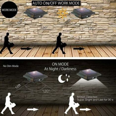 Capteur de mouvement solaire extérieur, 25 lumières solaires LED pour gouttière, mur décoratif IP65 étanche 500 lm sans fil pour allées, jardin, terrasse, clôture (froid,de (1/2)