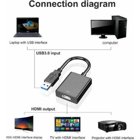 Convertitore da USB 3.0 a HDMI ad alta risoluzione per migliorare la tua esperienza multimediale su un grande schermo.